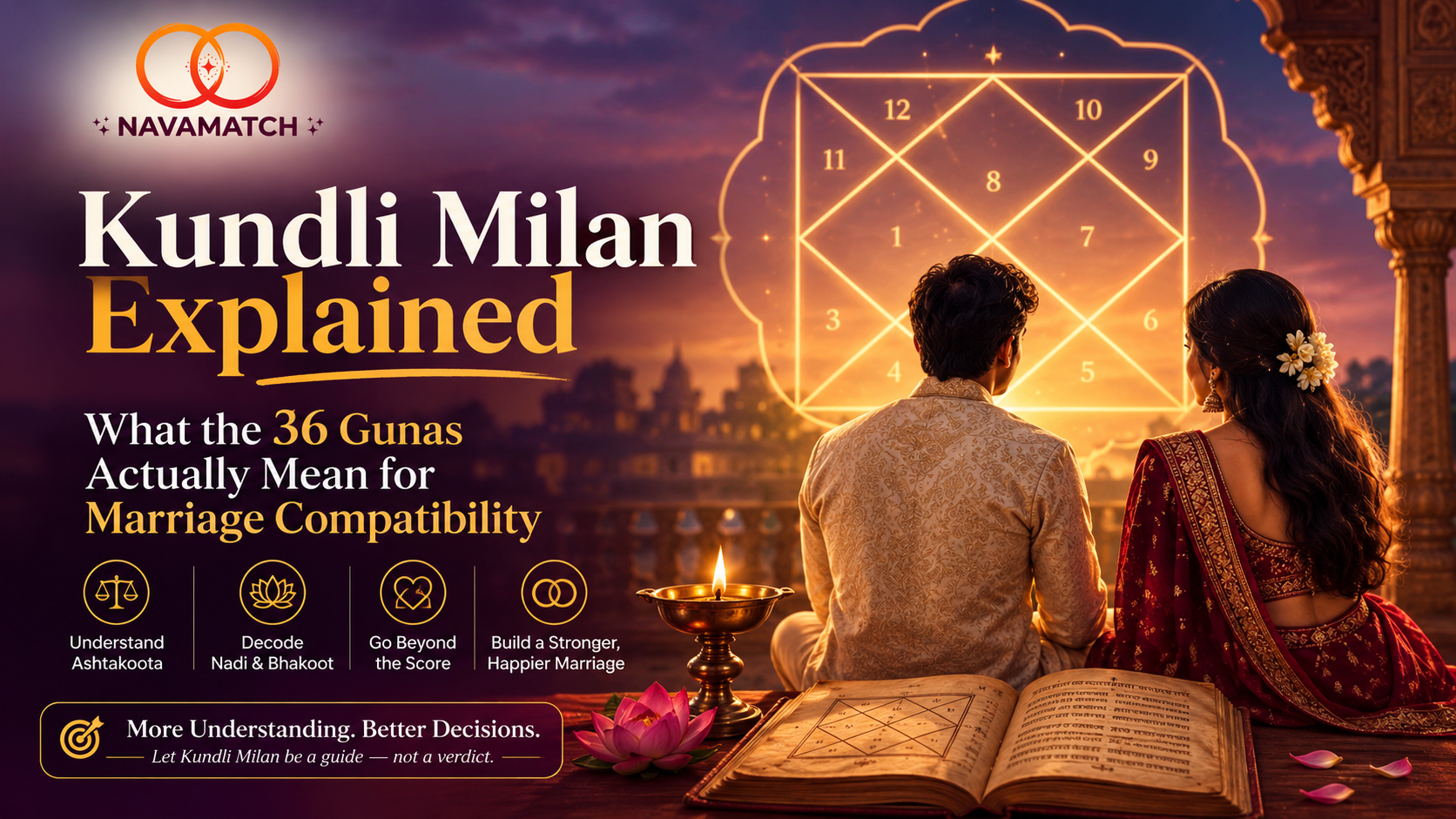 Kundli Milan explained with a Vedic astrology chart, couple and modern Indian marriage compatibility concept