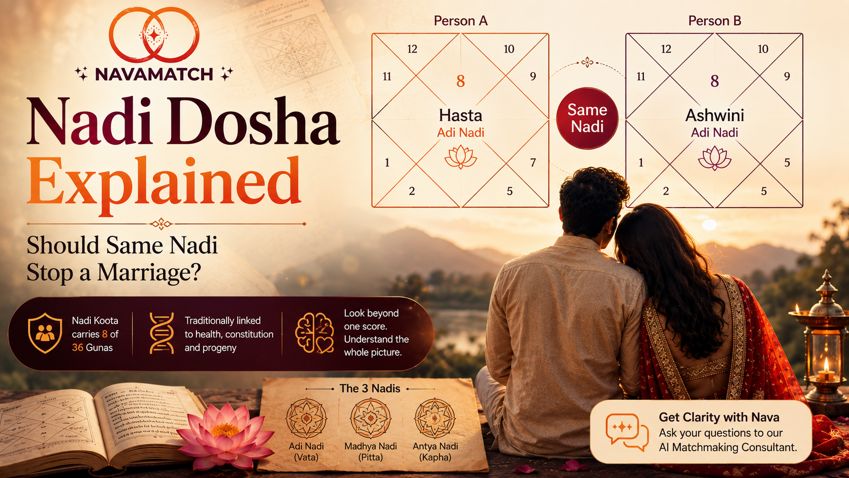 Nadi Dosha explained through two Kundli charts, Nakshatras and a couple considering marriage compatibility