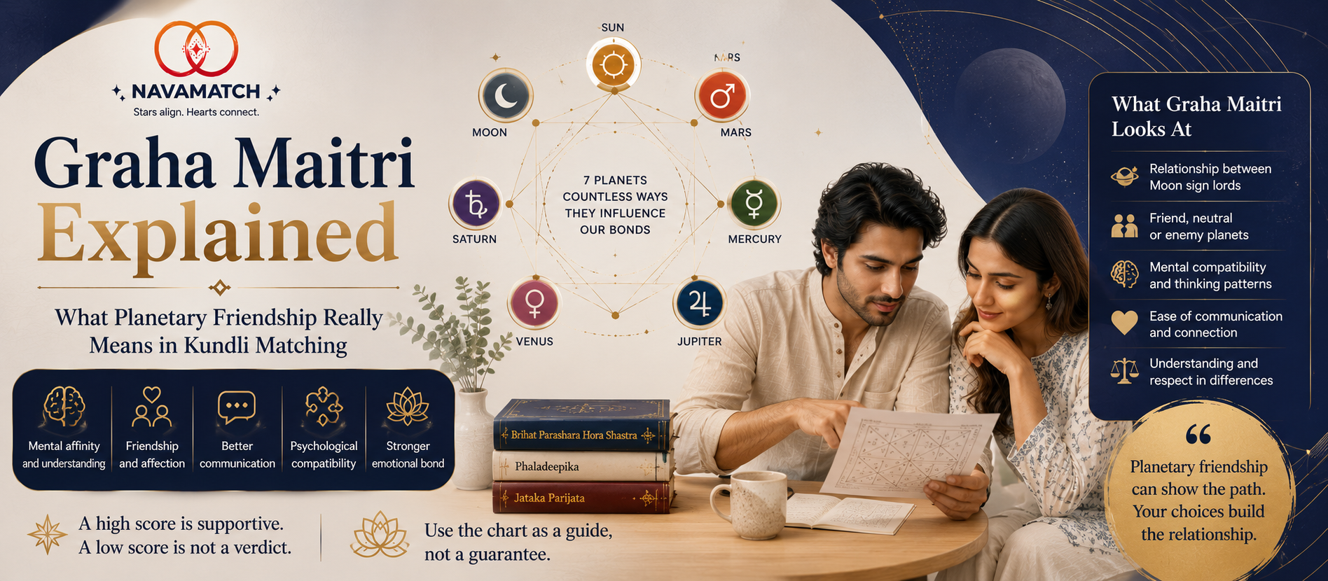Graha Maitri Koota explained through planetary friendship, Moon signs and two people exploring mental and emotional compatibility